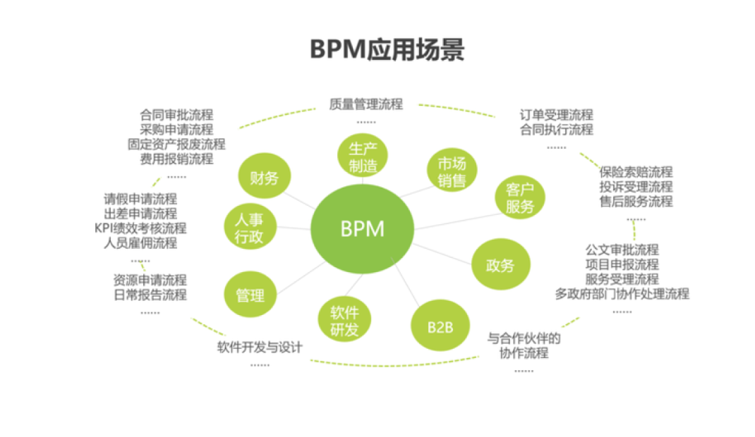 BPM流程引擎升级，让流程管理更简单！