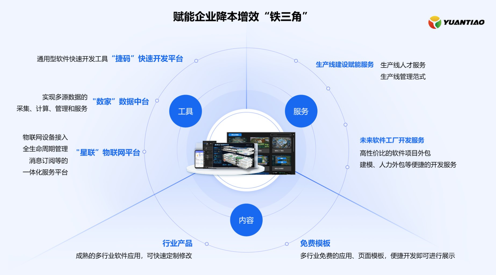 与传统开发相比，低代码开发的3个优势！