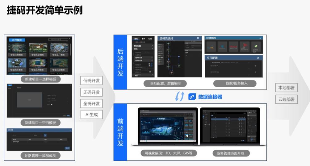 低代码助力传统制造业数字化转型策略