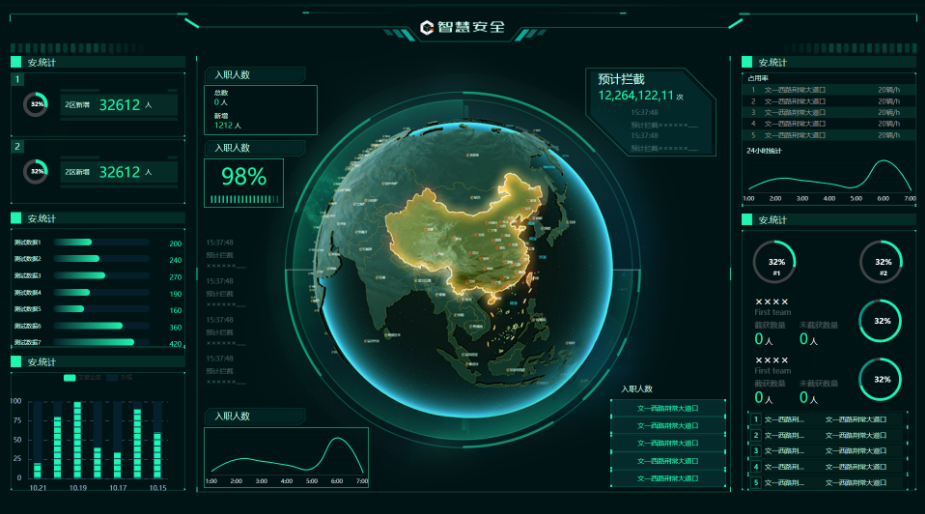 捷码低代码| 如何通过数据可视化激活行业数据价值？