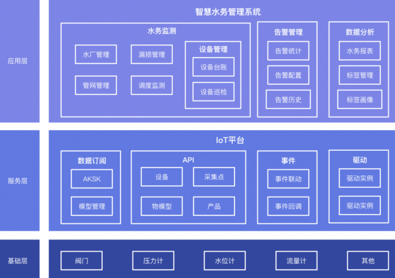 带APaaS的智慧水务管理系统 从项目对接到交付全流程降本增效