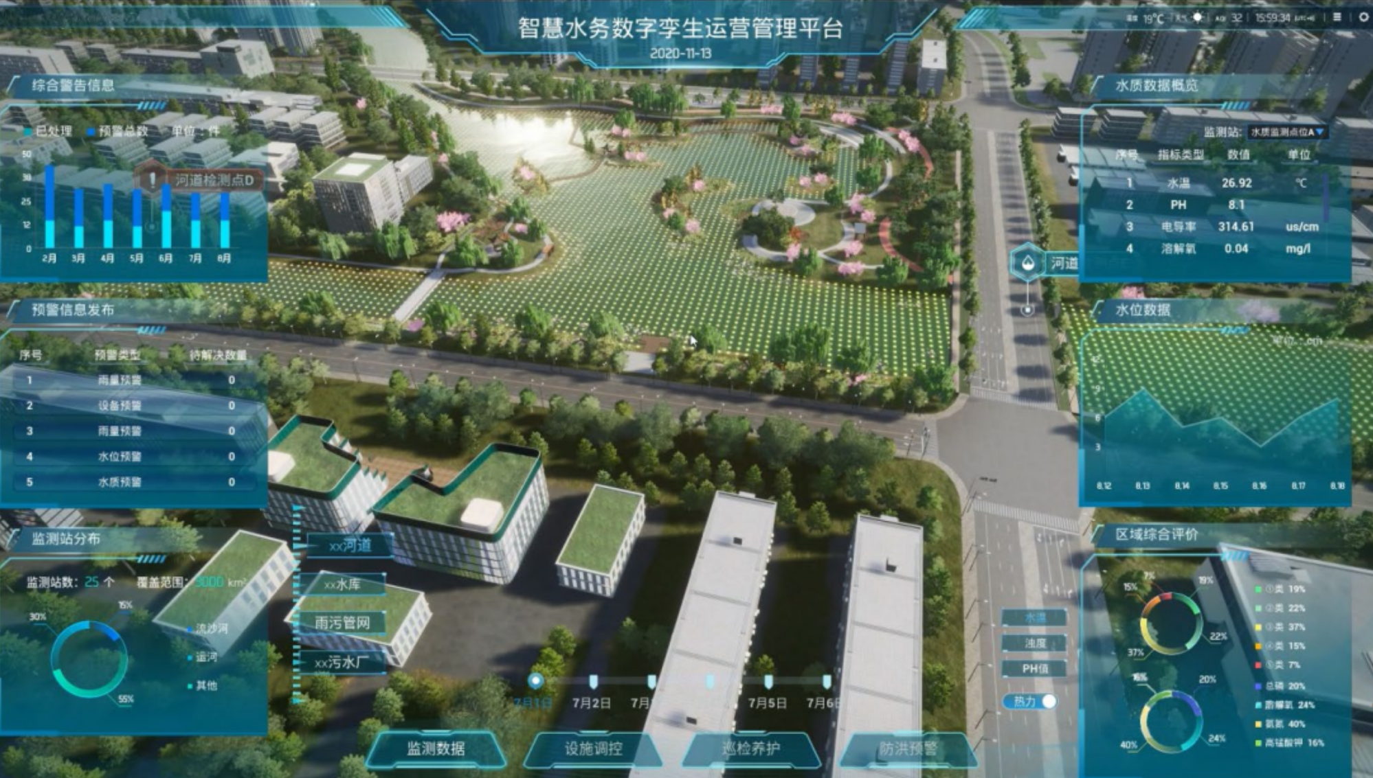 智慧水务系统：实现水资源的精准调度