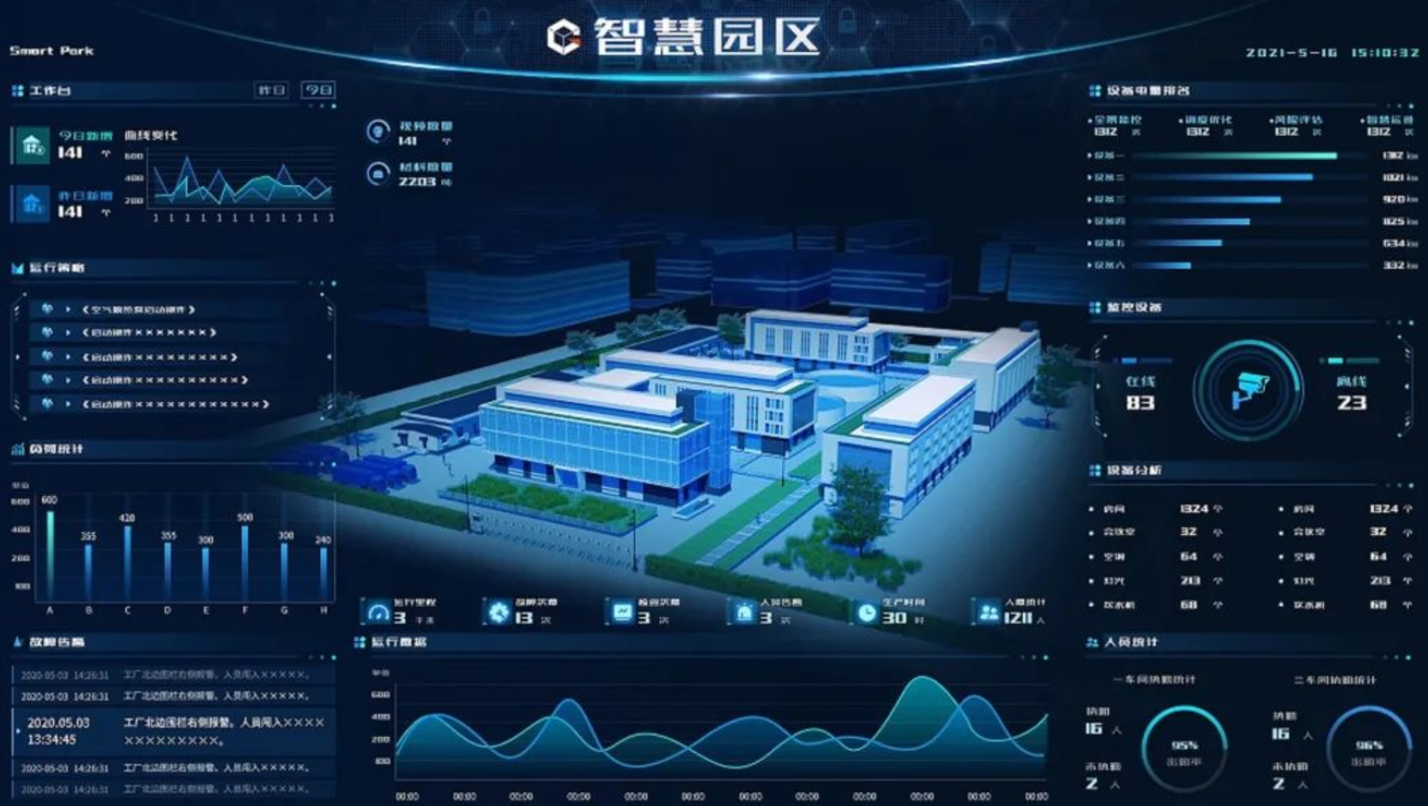 绿色智慧园区建设方案：实现绿色发展的关键路径