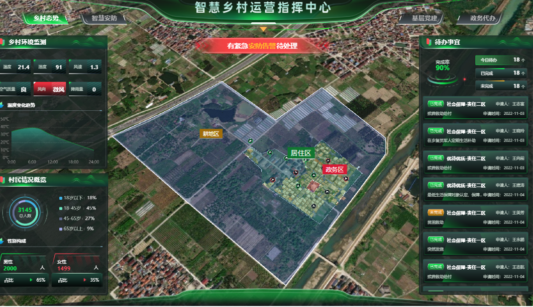 AI高效赋能智慧乡村管理项目全流程