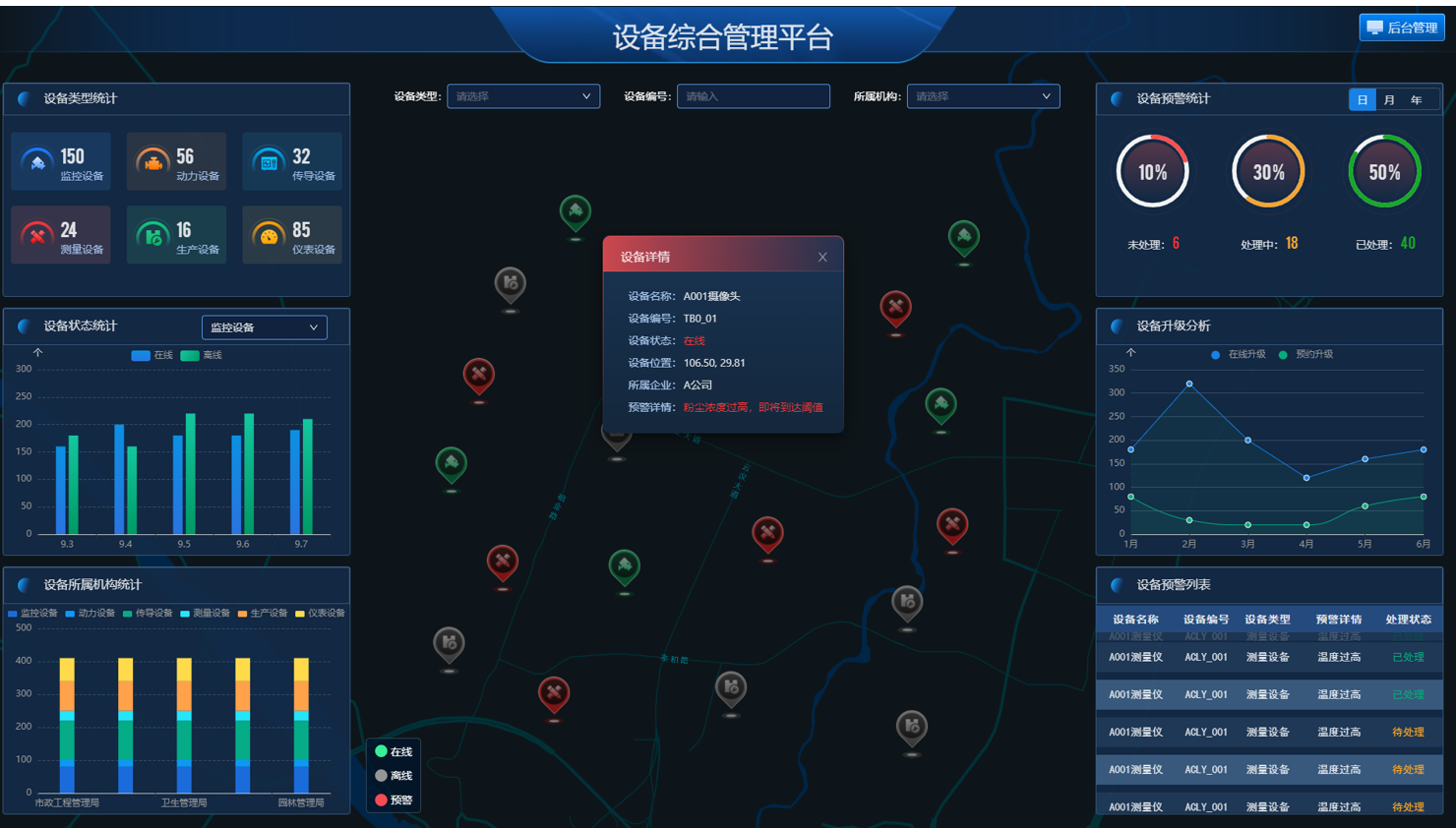 AI快速实现设备综合管控项目的智能化搭建