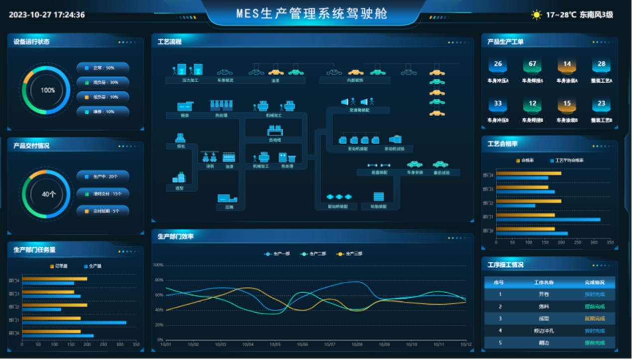 带APaaS的MES生产管理系统 从项目对接到交付全流程降本增效