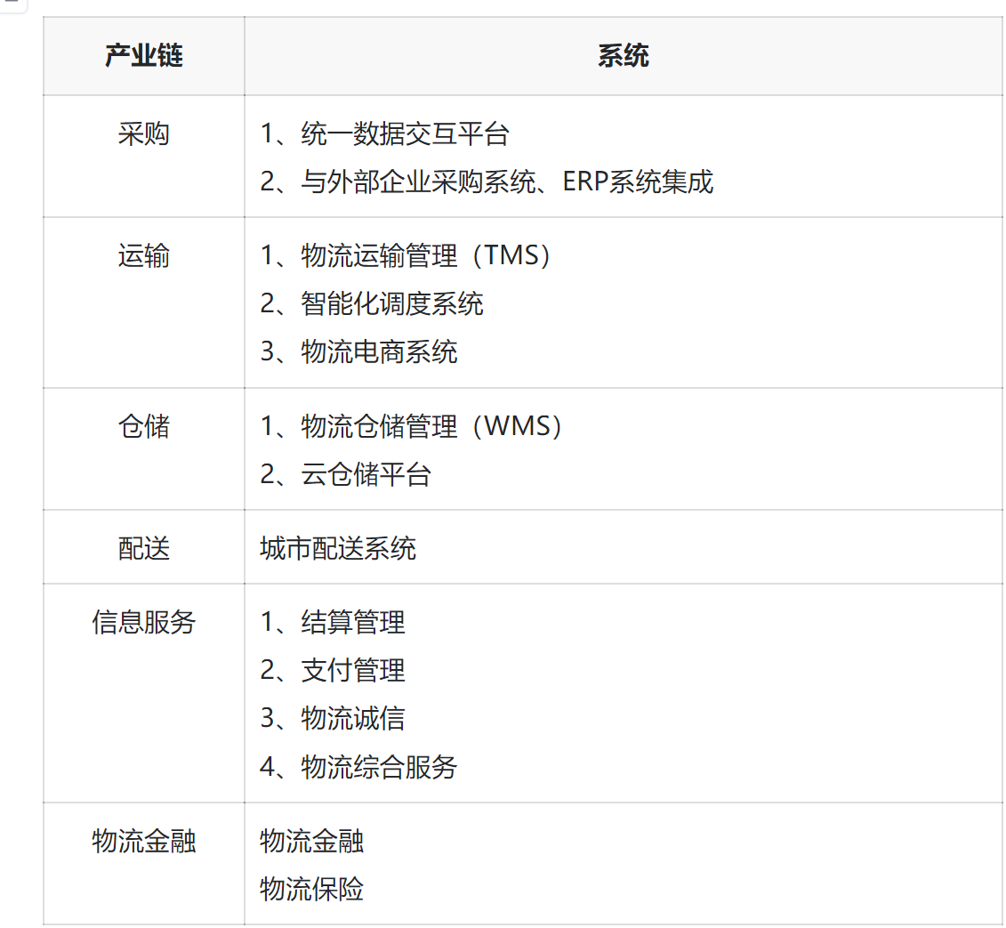 智慧物流系统解决方案：如何快速提升物流每个环节的效率？