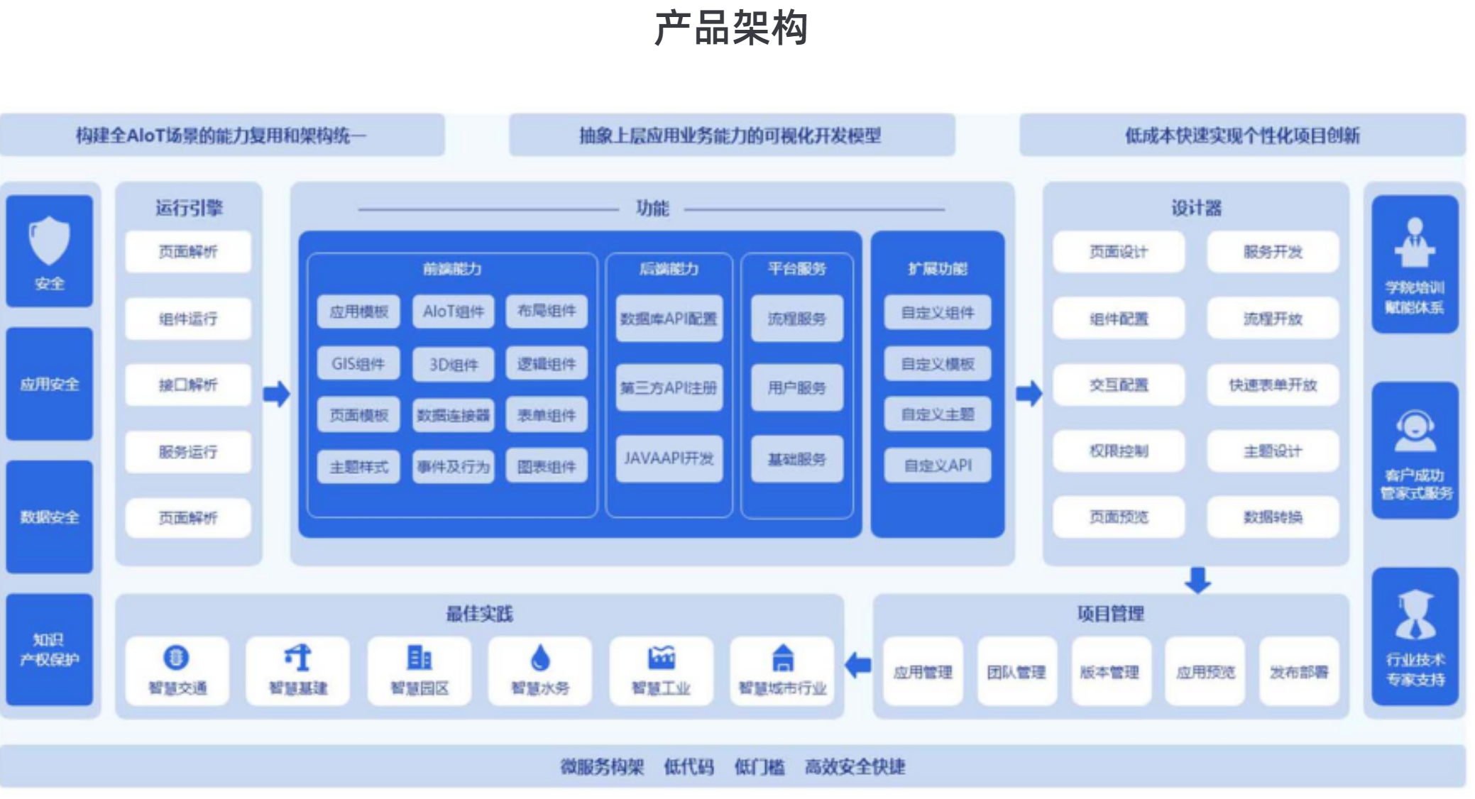  智慧酒店管理系统哪家强？详细解读市场领先品牌!