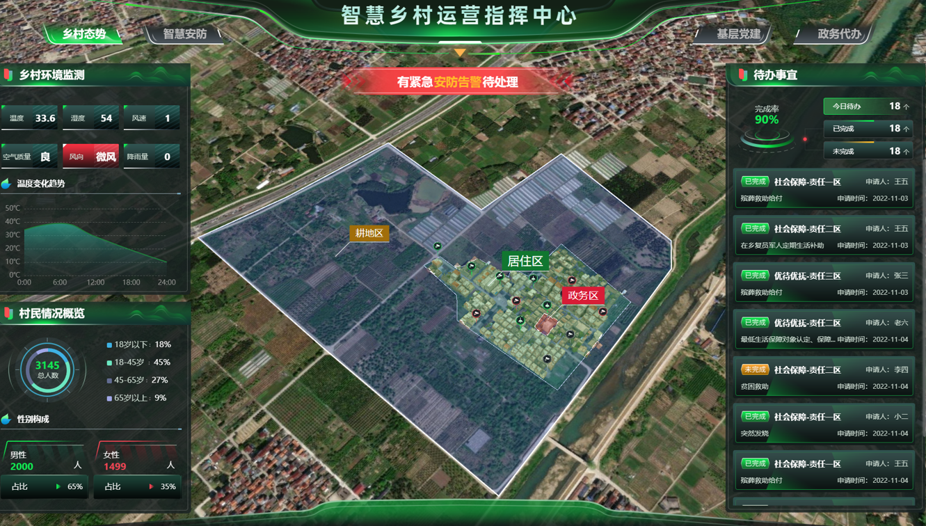 智慧乡村可视化平台全解析：三大创新应用与远眺实践案例！