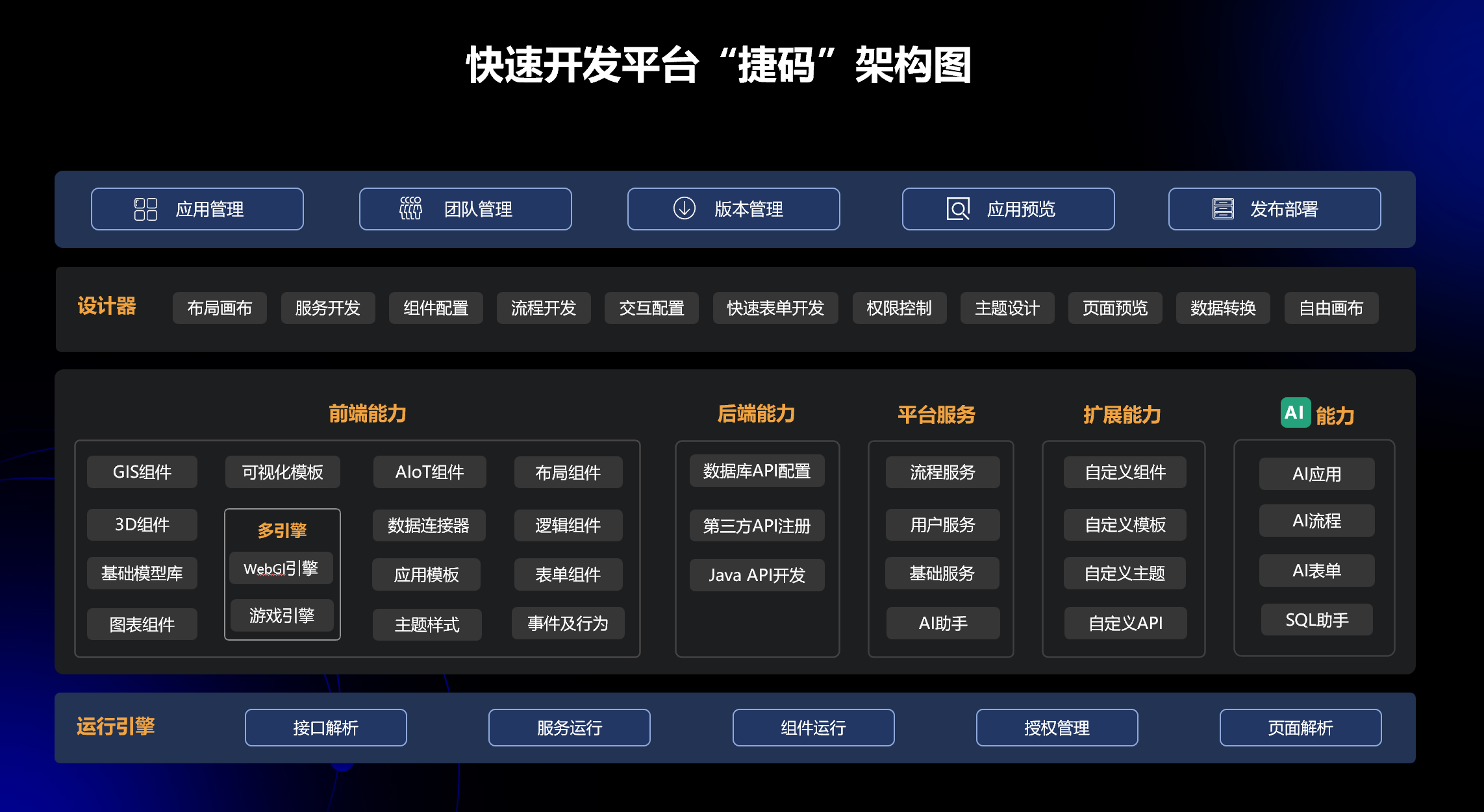 不懂编程，如何快速搭建业务统计系统？捷码低代码平台，让你轻松搭建系统！