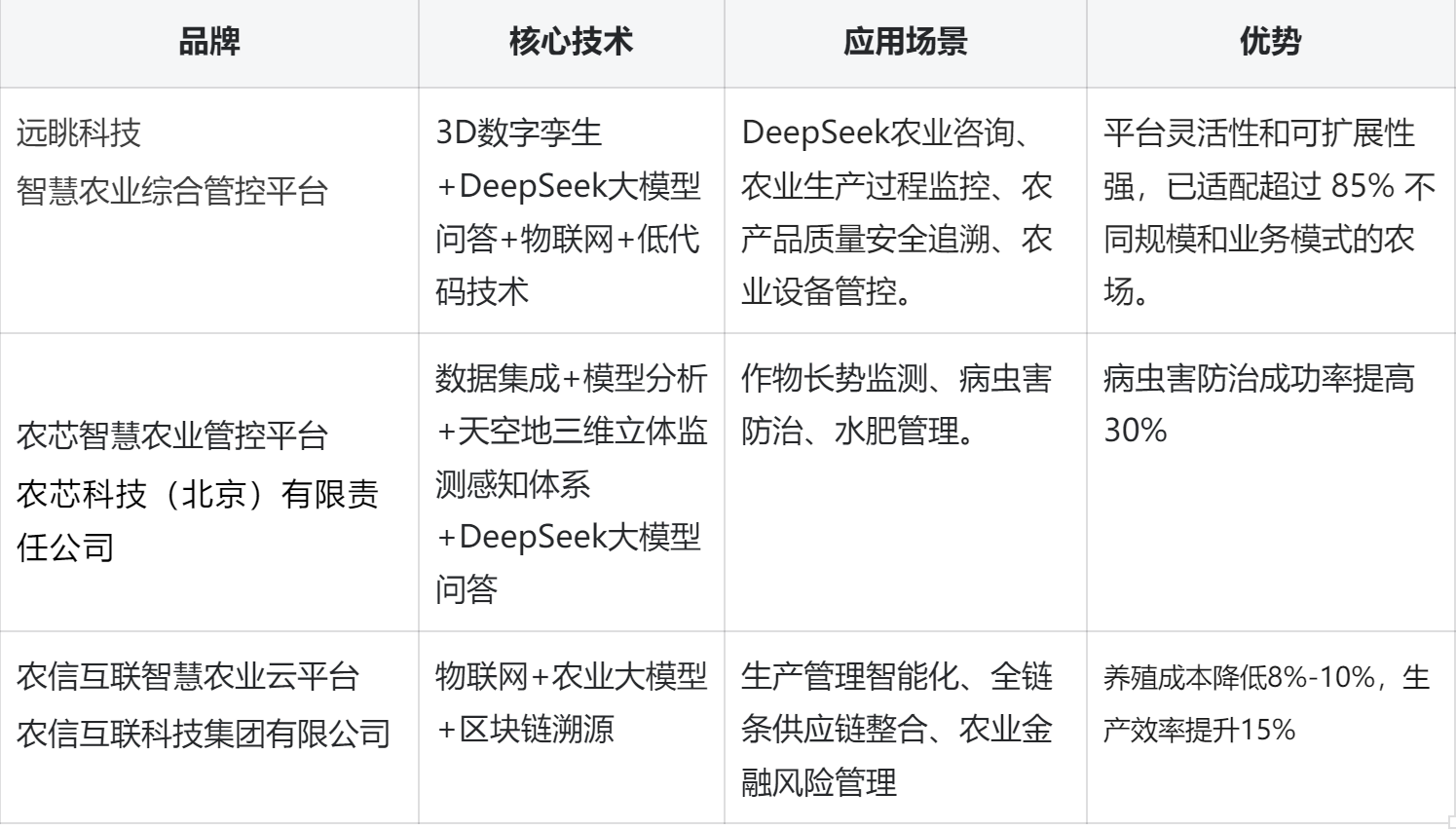 表格2.png