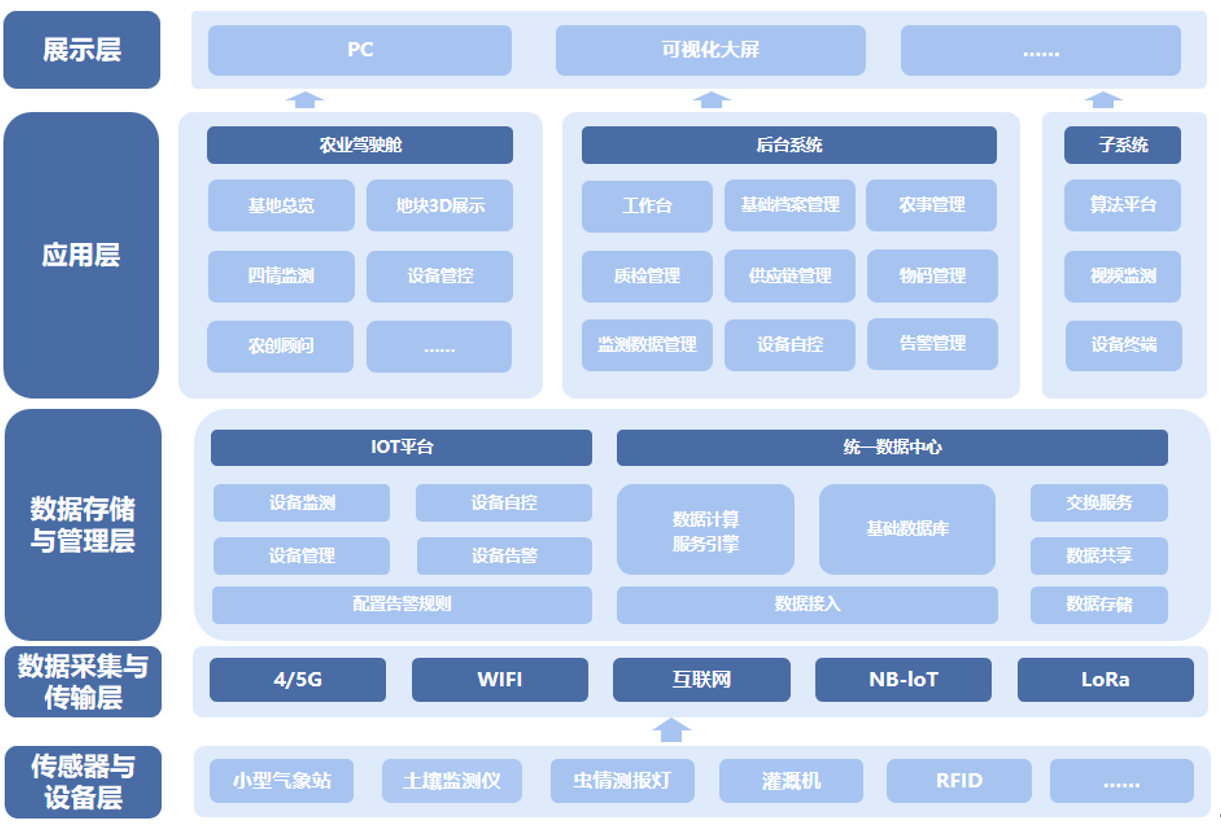 产品架构图.png