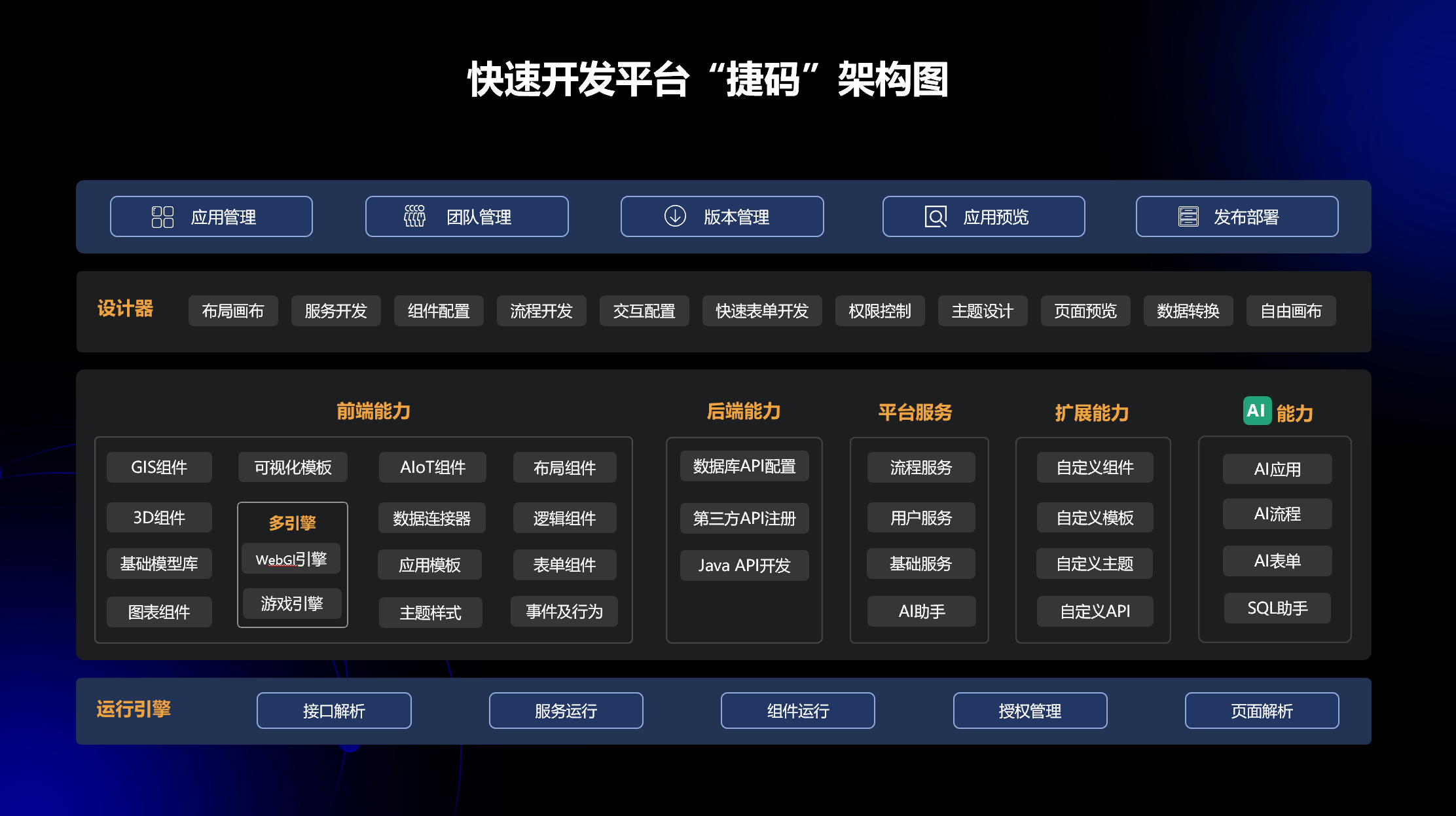 数字孪生可视化厂商有哪些？这份避坑指南请收好！