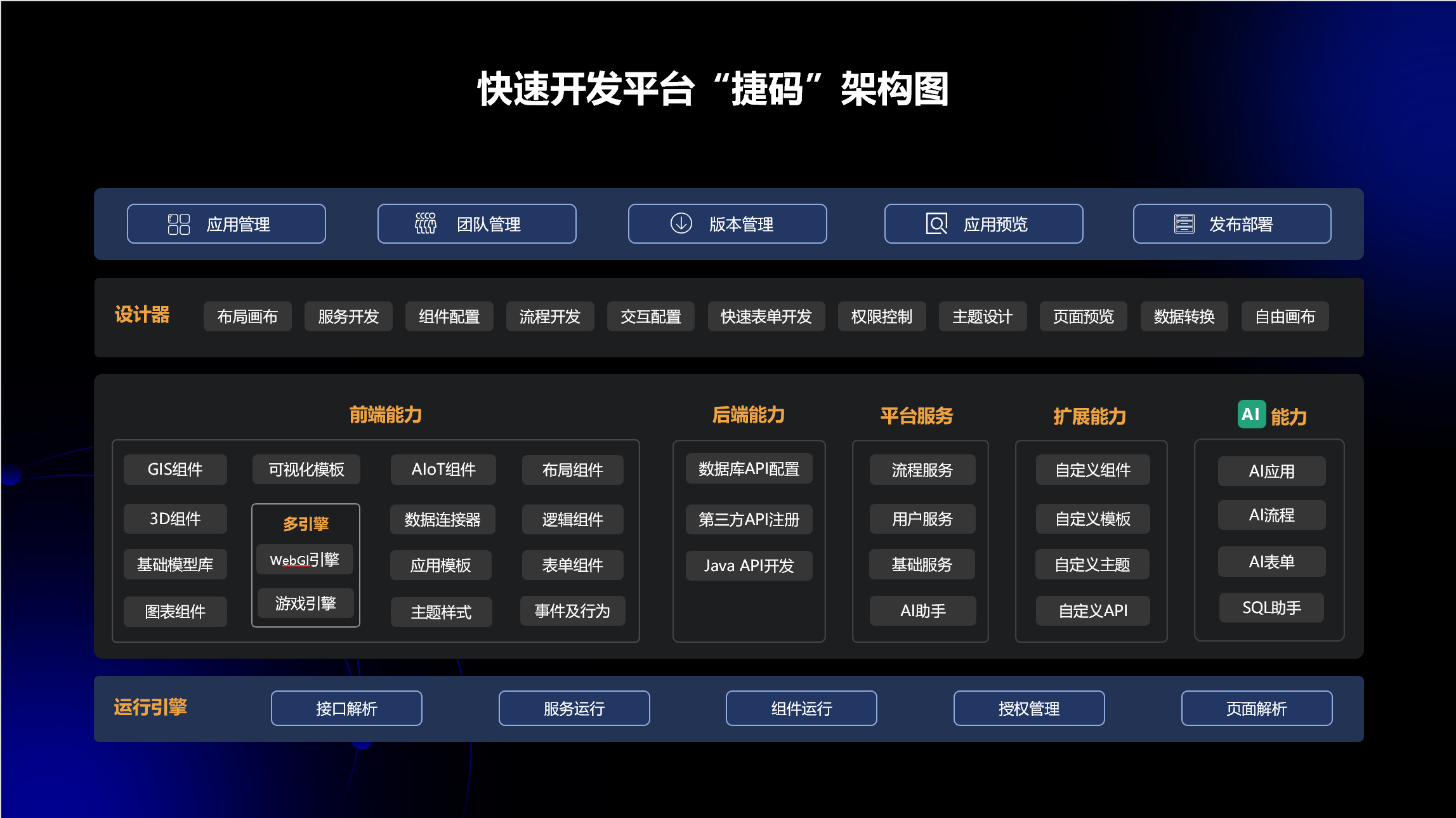 如何选择专业数据可视化开发工具？为您拆解捷码全功能和落地指南！