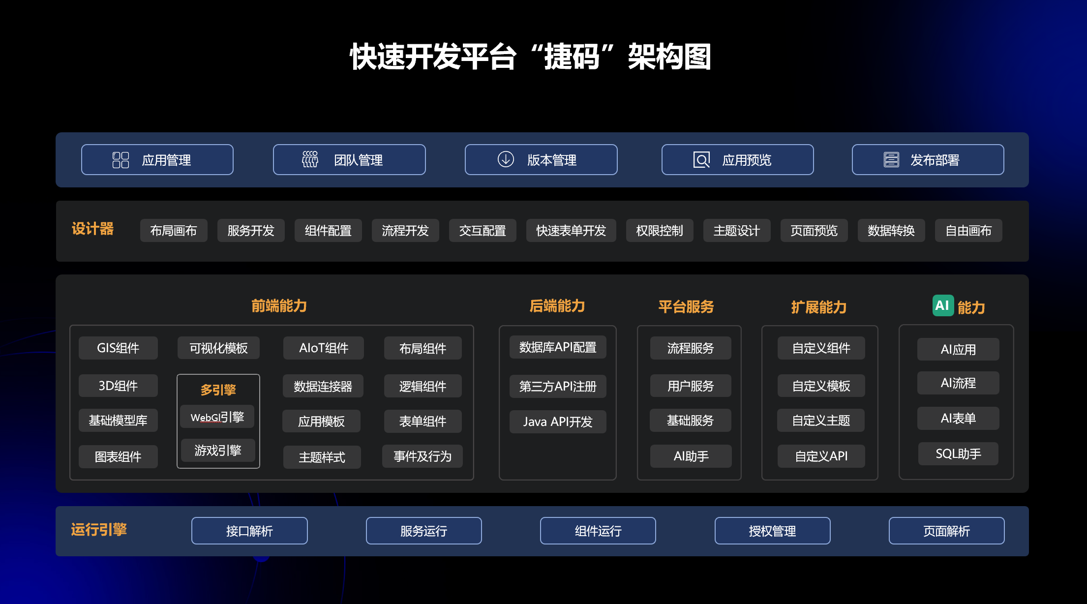 数字孪生平台开发：如何选成熟的低代码解决方案？