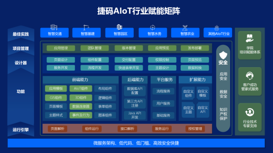 远眺科技“捷码3.0”低代码，升级赋能AIoT项目软件开发