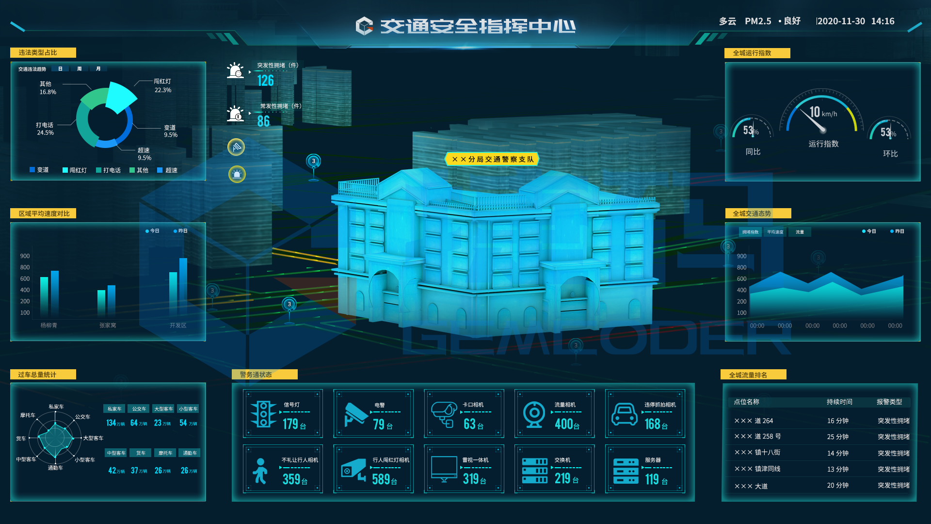 交通安全指挥中心大屏可视化模板