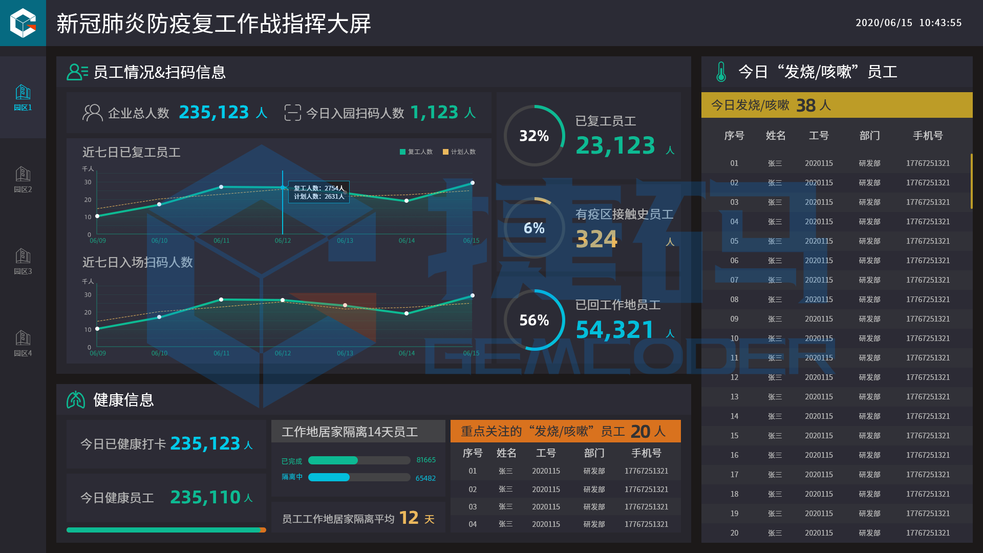 智慧疫情防控大屏可视化模板