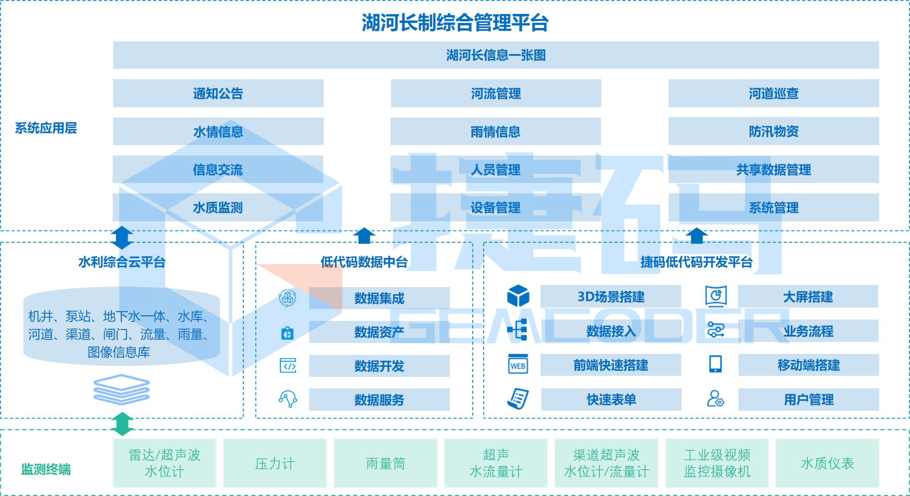 湖河长综合管理平台