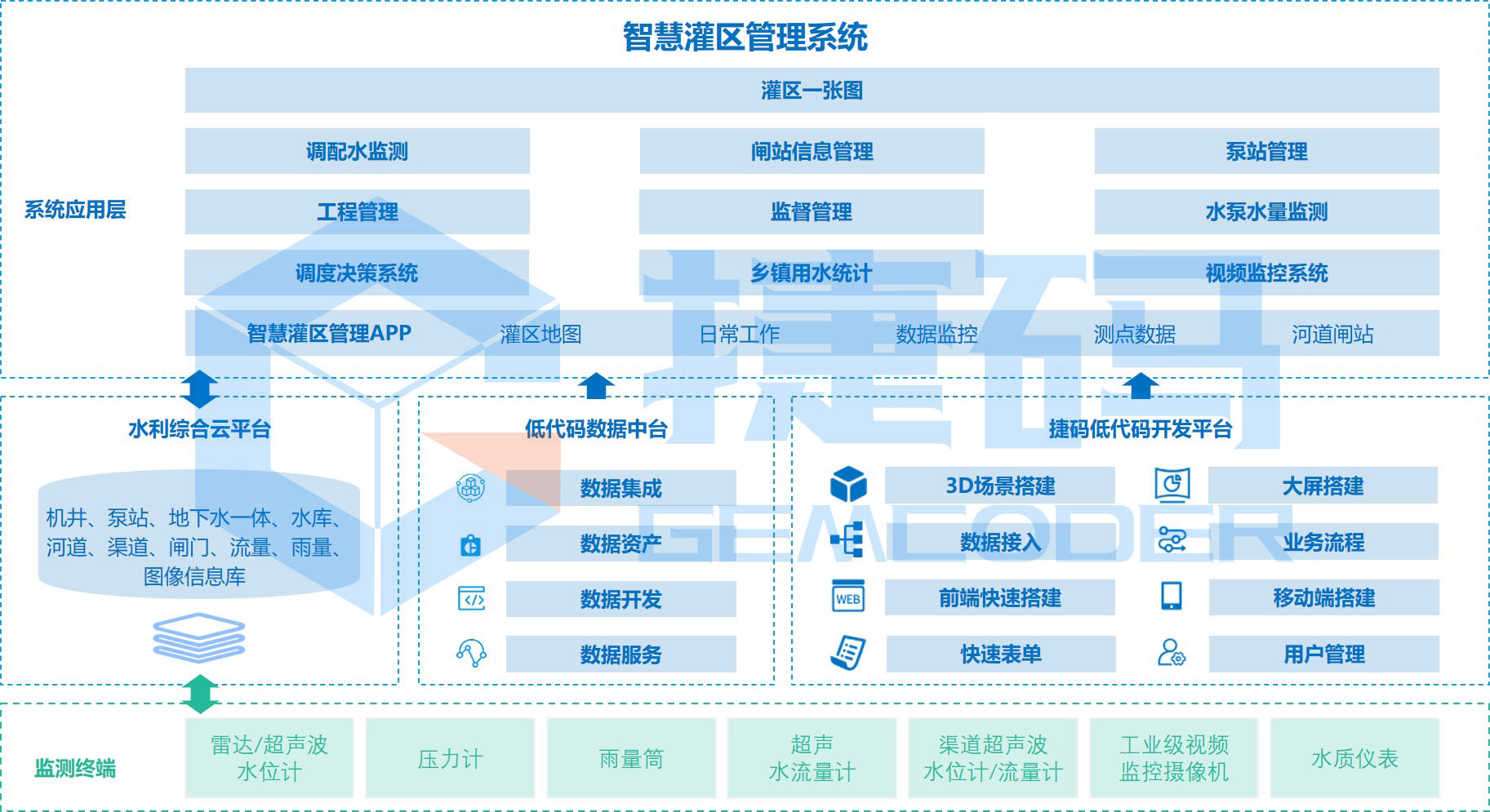 智慧灌区管理系统