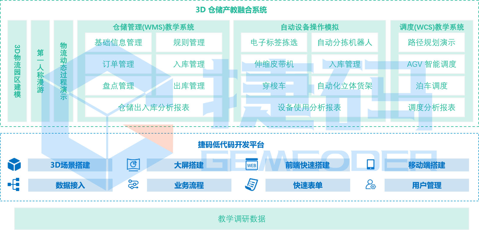 3D 仓储产教融合系统