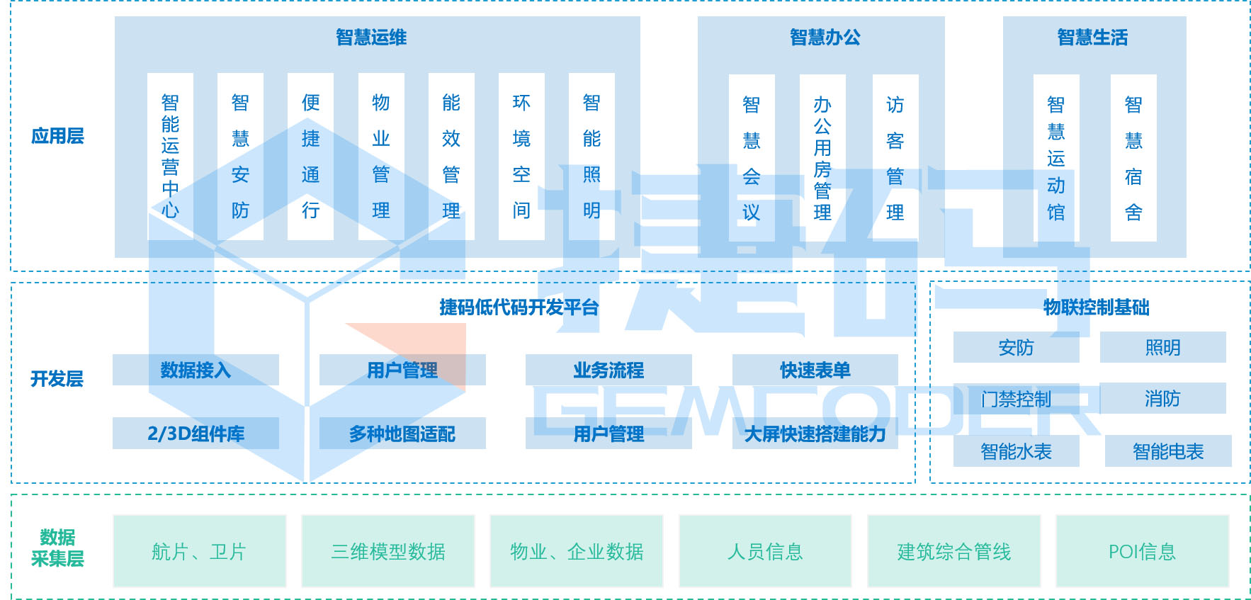 园区数字化运营系统