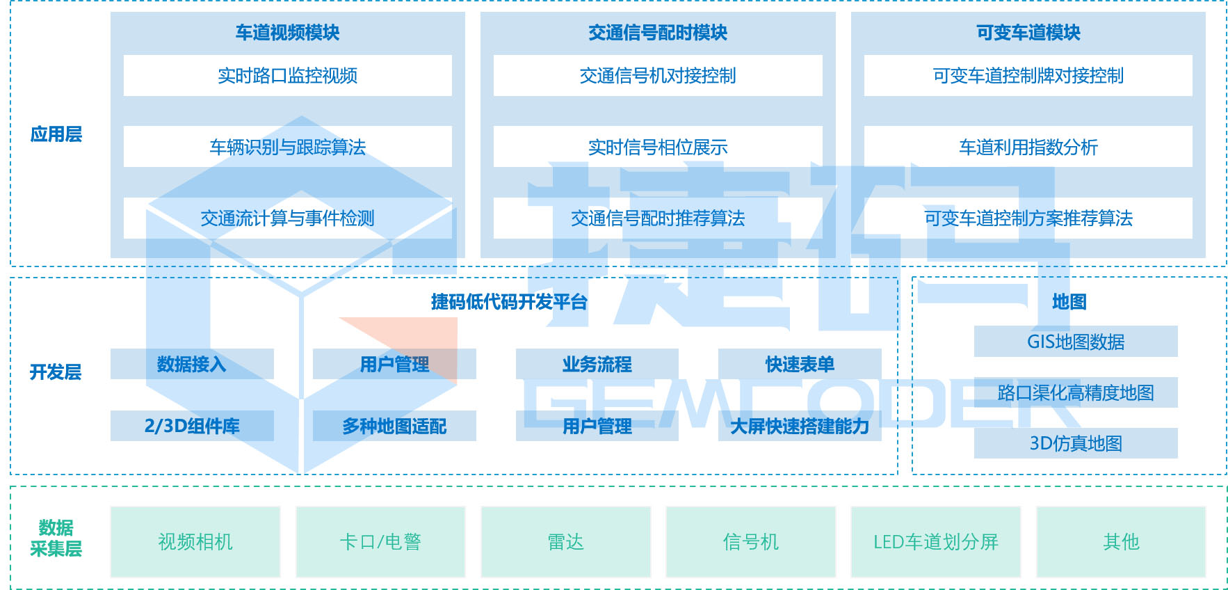 特殊车道信号自适应控制系统