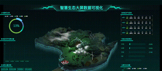 低代码开发平台轻松搭建大屏应用
