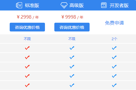 低代码开发平台怎么收费？价格明细表