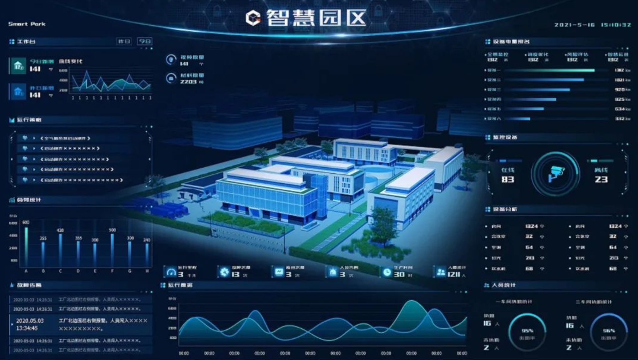 智慧园区管理系统对企业发展的影响和作用